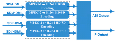 streaming encoder principle chart