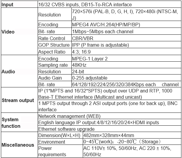 Technical Paramet of 16/32×CVBS Multi-channels AV Encoder