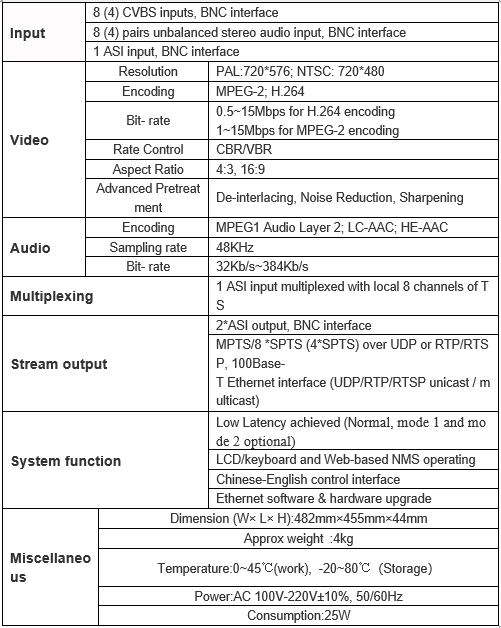 Technical Specifications of 8 In 1 H.264 AV Encoder