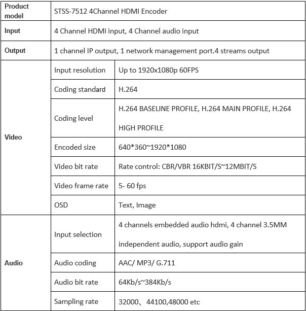 Technical Parameter of Dual Ethernet 4*HDMI Encoder 
