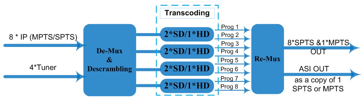 convert video between H.264 and MPEG-2 format  Transcoderjpg