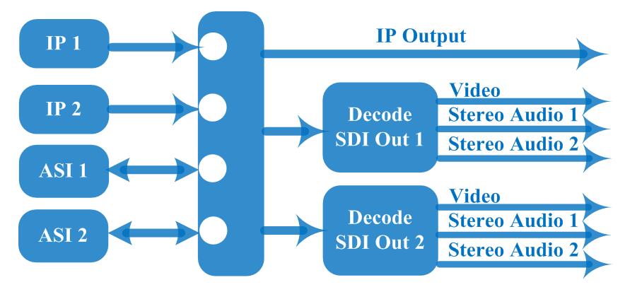 IP/ASI to SDI HD Decoder..jpg