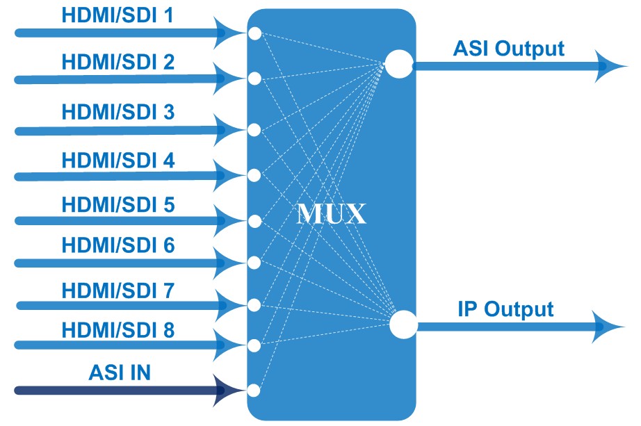 principle chart of HD ip encoder