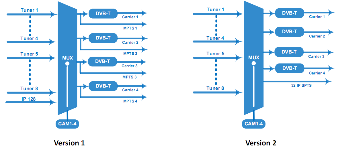 Principle Chart for coax rf modullador
