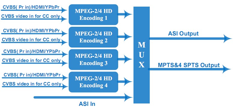 principle chart of closed caption encoder