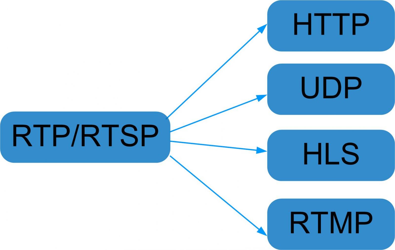 IPTV服务器原理图.jpg