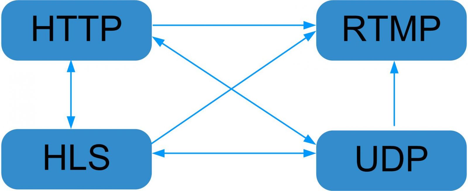 服务器原理图1.jpg