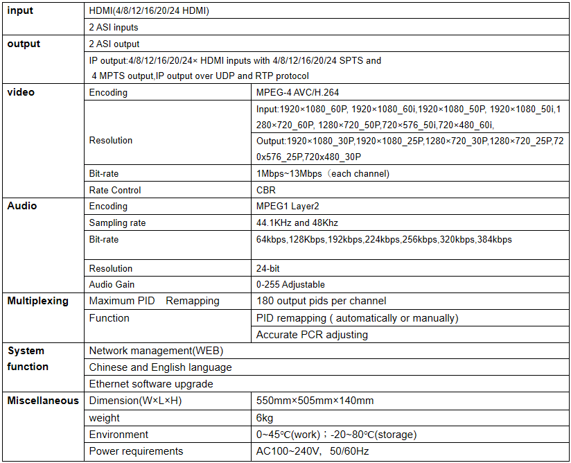 detailed technical parameter of 264 encoder