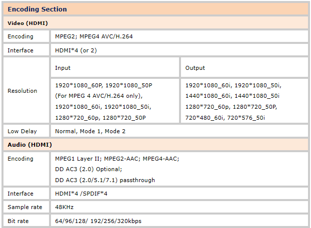 data sheet of streaming encoder hardware