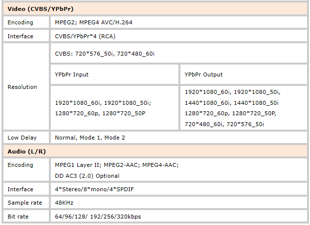 data sheet for closed caption encoder