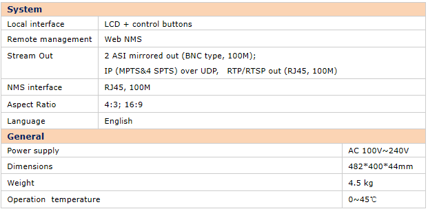 detailed technical parameter of best streaming encoder