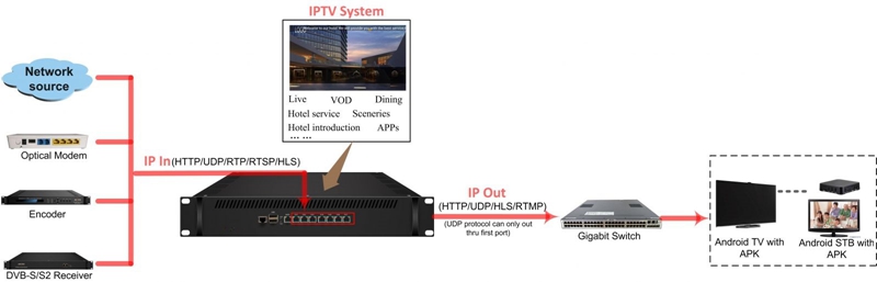 IPTV服务器应用图_副本.jpg