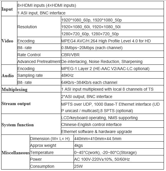 data sheet for Fujitsu h264 encoder