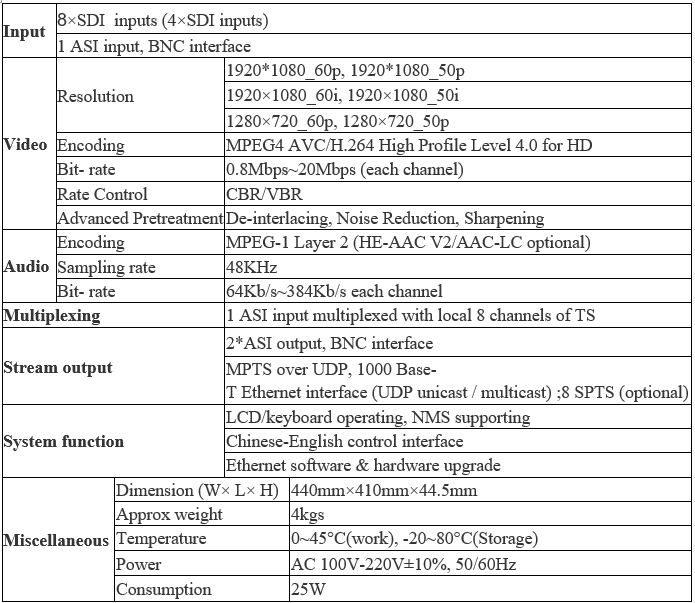 data sheet for hd sdi to ip encoder