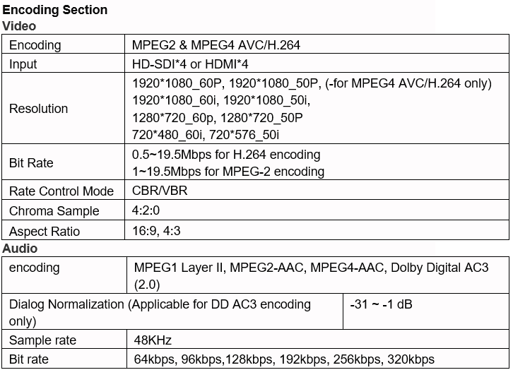 Technical Parameter of MPEG2/MPEG4 HD 4-in-1 (2 in 1) Encoder
