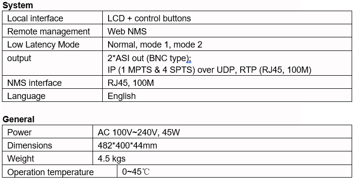 Technical Parameter of MPEG2/MPEG4 HD 4-in-1 Encoder