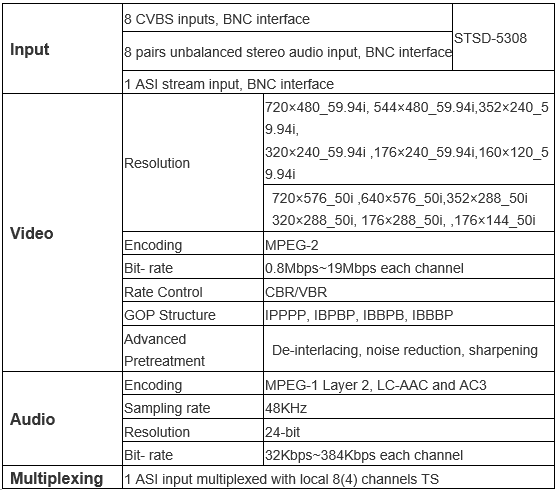 Technical Parameter of 8 In 1 MPEG2 AV Encoder