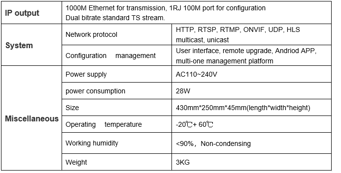 system function of Dual Ethernet 8*HDMI Encoder 