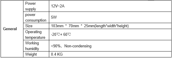 technical parameters for live stream video encoder