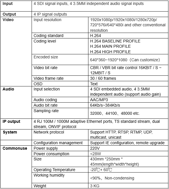 data sheet for sdi streaming encoder