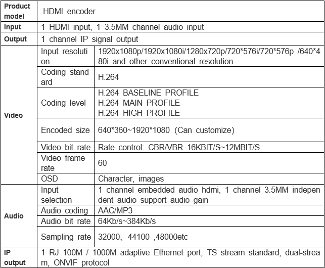 data sheet for hdmi streaming encoder .png