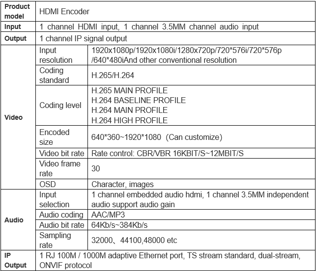Technical Parameter of hdmi live stream encoder