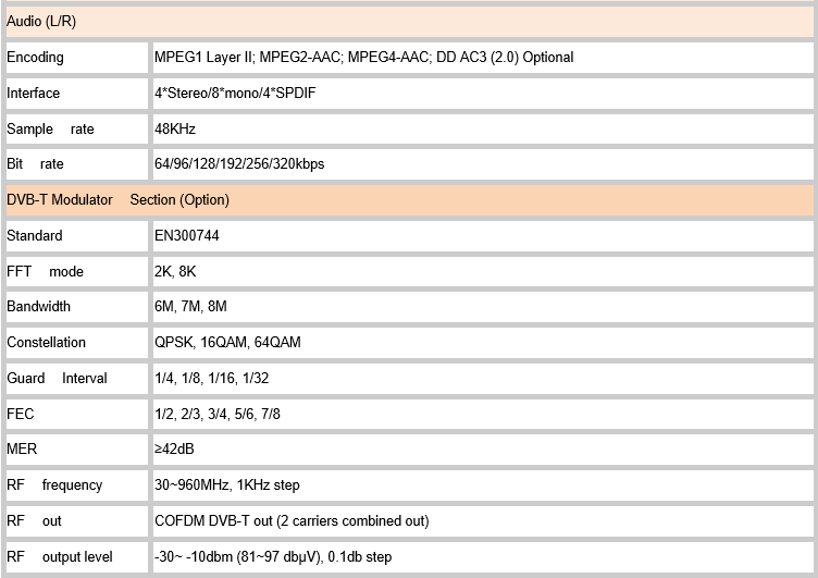  Technical Parameter for catv hd modulator