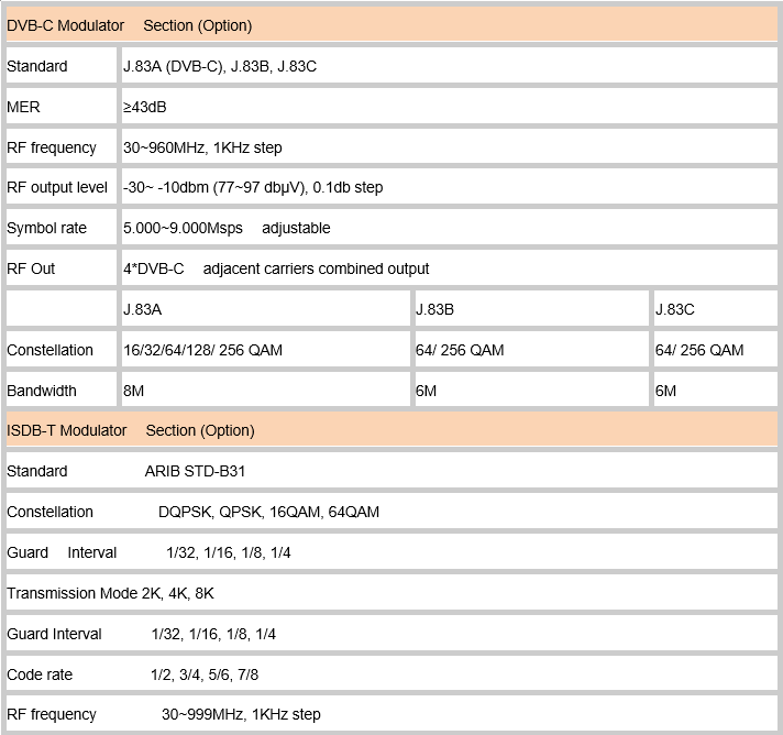 data sheet for qam hdmi modulator