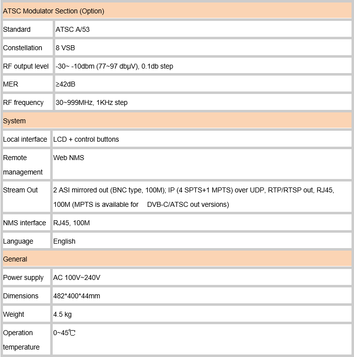 hd rf modullador data sheet