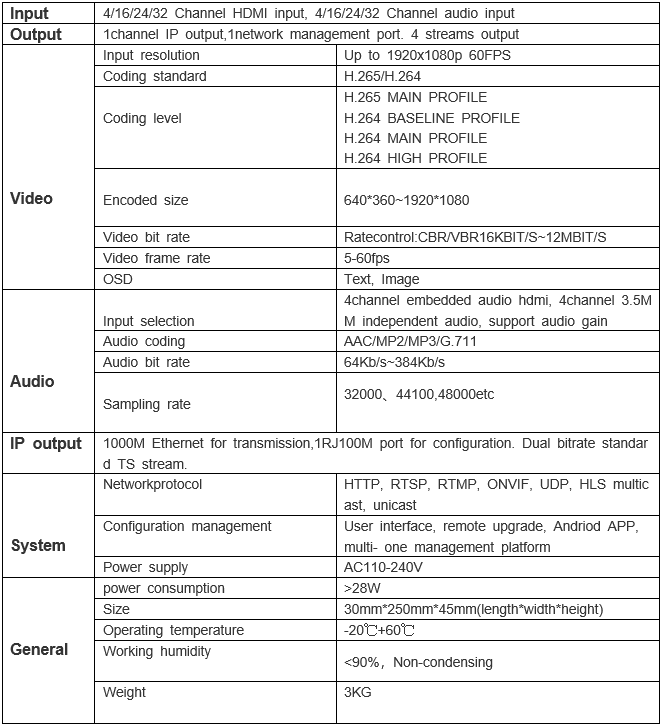 data sheet for encoder for streaming 