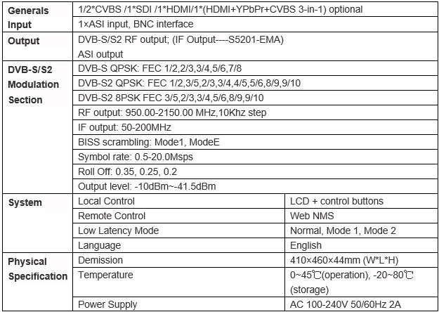 Technical Parameter of HDMI/CVBS to DVB-S/S2 RF and ASI output modulator