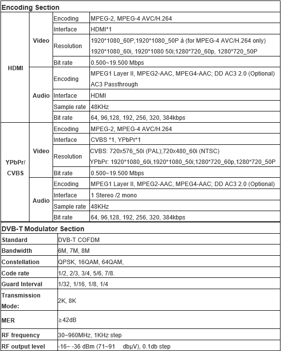 data sheet for HD RF modulator
