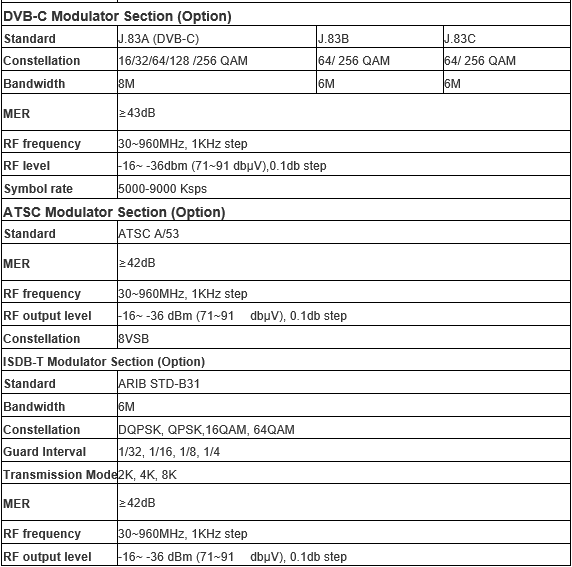 Technical Specifications of hd rf modulatohr