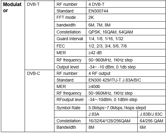 Technical Parameter of modulator hdmi 