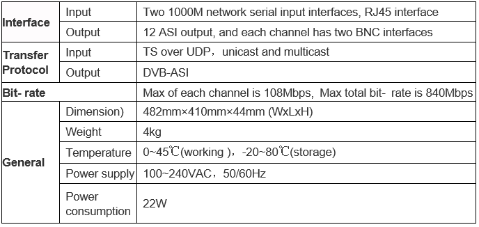 Technical Parameter of IP to ASI Gigabits IP Gateway