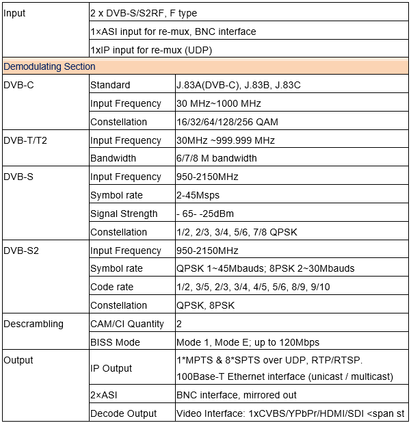 Technical Parameter of 2-in-1 IRD with Cccam