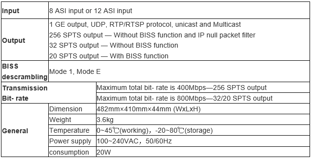 Technical Parameter of 8 (12) ASI to IP Gateway