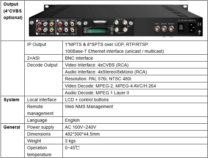 Technical Parameter of (DVB-C, T/T2, S/S2 optional) 2 Tuner IRD with CAM
