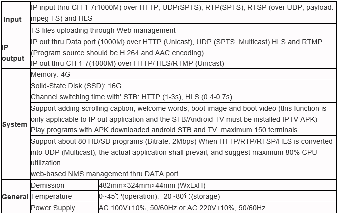 IPTV streaming server datasheet