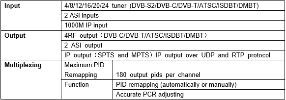 Technical Specification of modualtor catv