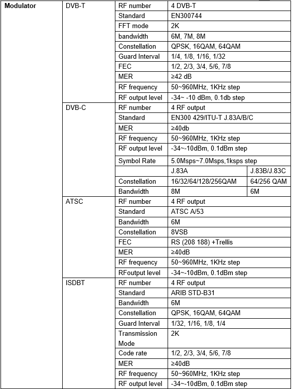 Technical Specification of coax moduator