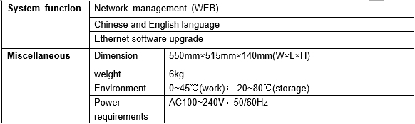 Technical Specification of DVB-S/S2 to 4RF(8RF) Modulator