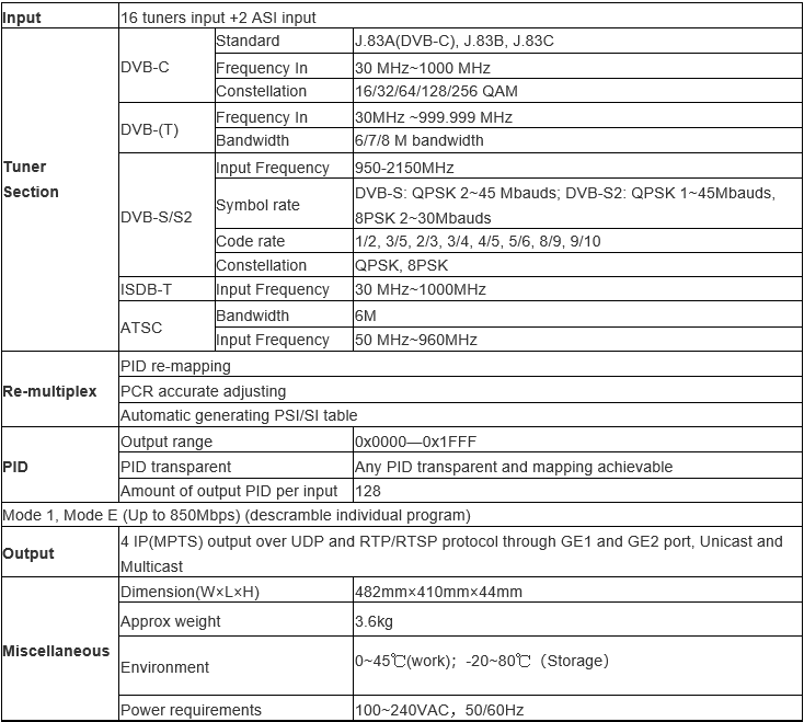 Technical Parameter of 16 FTA DVB- SS2 (DVB-C(T)ISDB-T ATSC optional )input Tuner Multiplexer