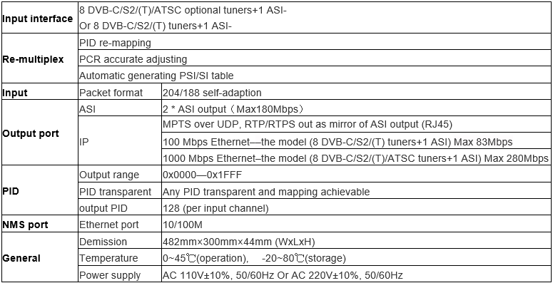 Technical Parameter of 8tuner atsc multiplexer