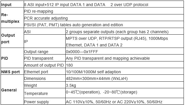 Technical Parameter of IP to ASI (ASI to IP)  Multiplexer