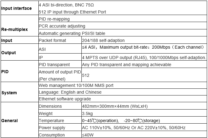 Technical Parameter of ASI to IP(IP to ASI) Multiplexer