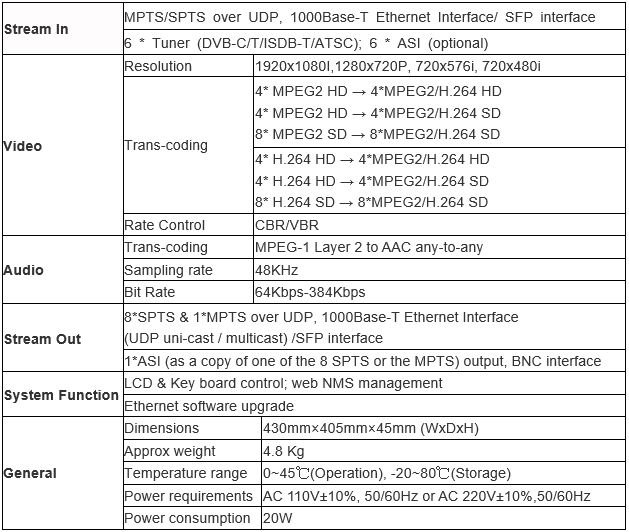 Technical Specifications of 6 * (DVB-S/S2/C/T/ISDB-T/ATSC) Transcoder