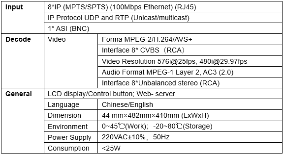  Technical Parameter of MPEG-2/H.264/AVS+ Video Decoder