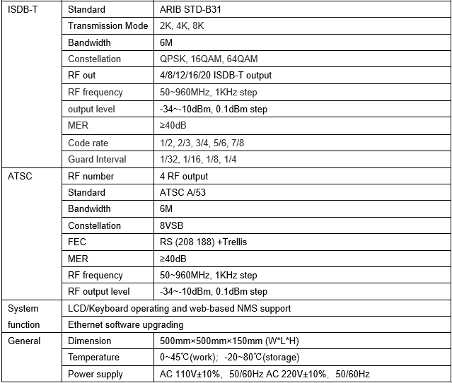 Technical Parameter of 20 in 1 DVB-T/C/ISDB /ATSC Modulator 