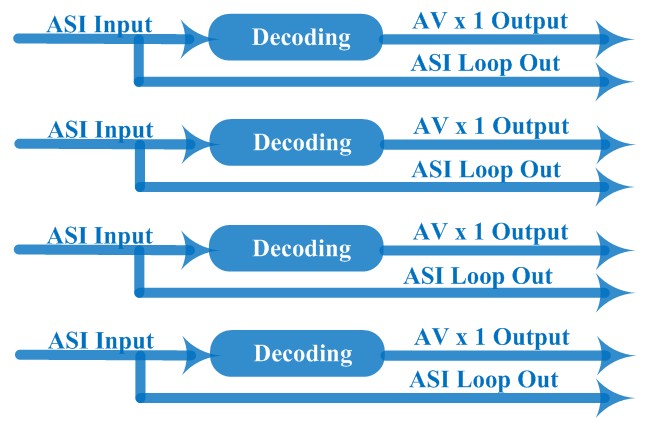 ASI to AV MPEG-2 Decoder.jpg
